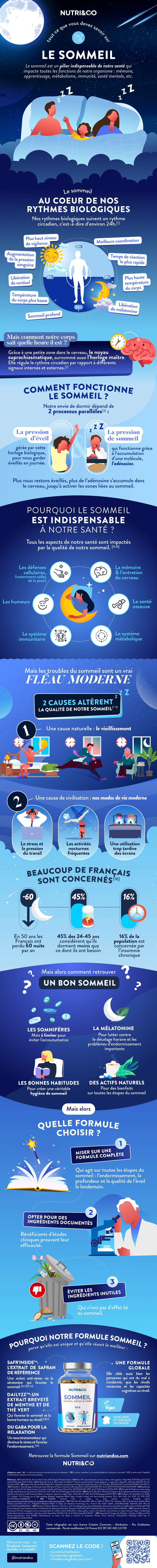 Infographie Sommeil